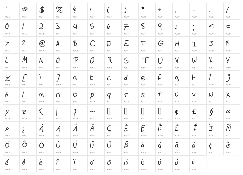PrincessAllie Character Map