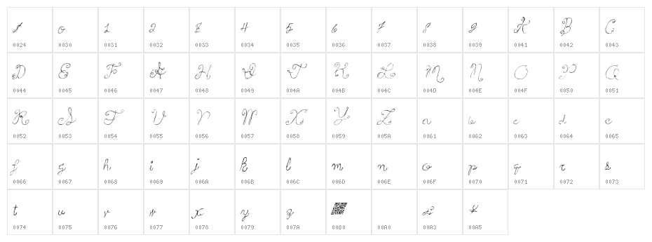 PrincessCake Character Map