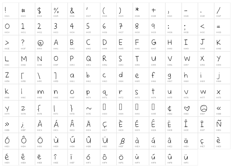PrincessDaisy Character Map