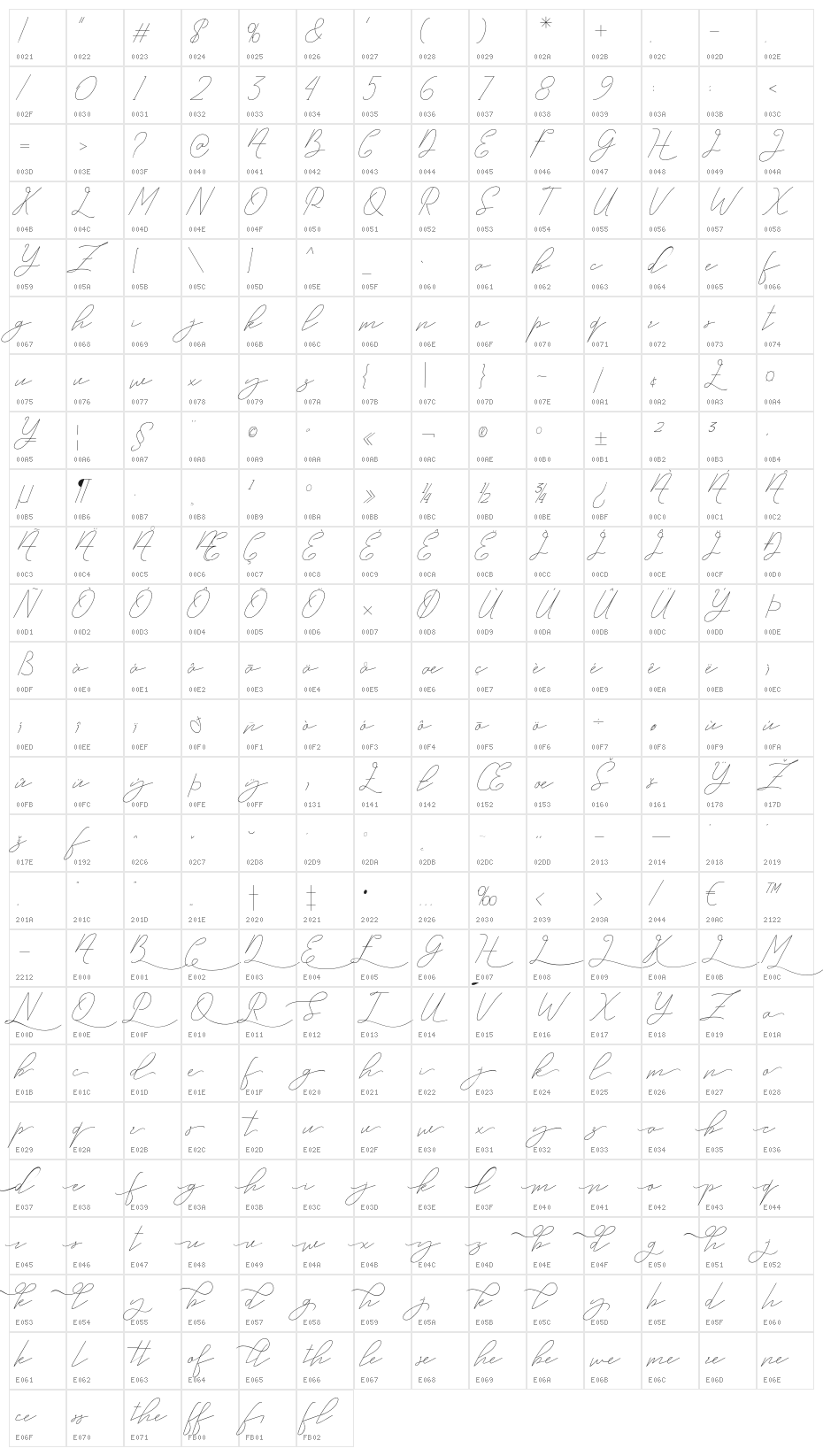 Princessa Character Map