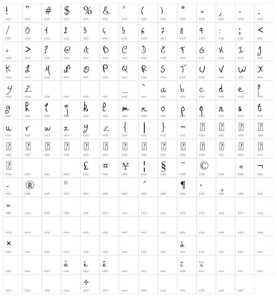 Princesse Muffin Character Map