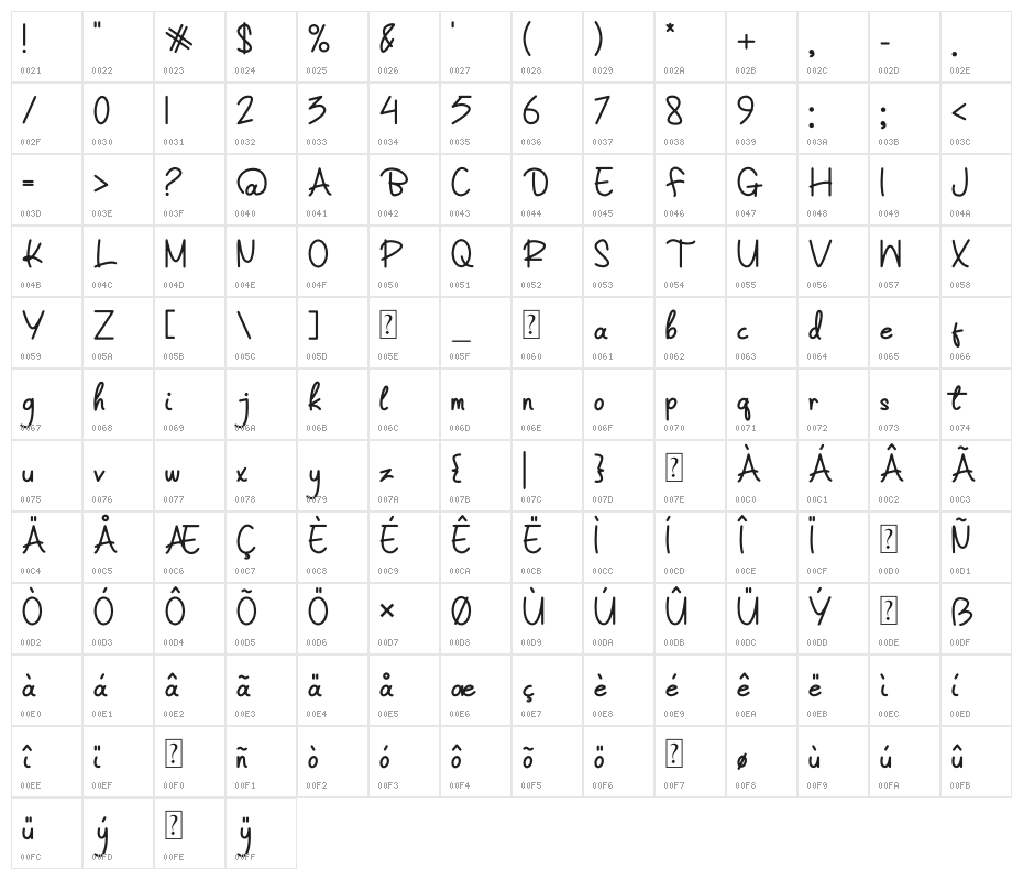 Princesset Character Map