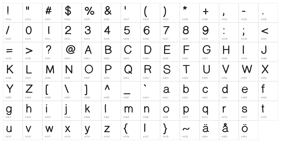 PrinsesstartaBoldDEMO Character Map