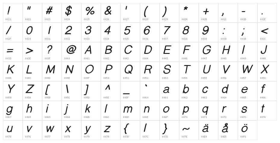 PrinsesstartaBoldItalicDEMO Character Map