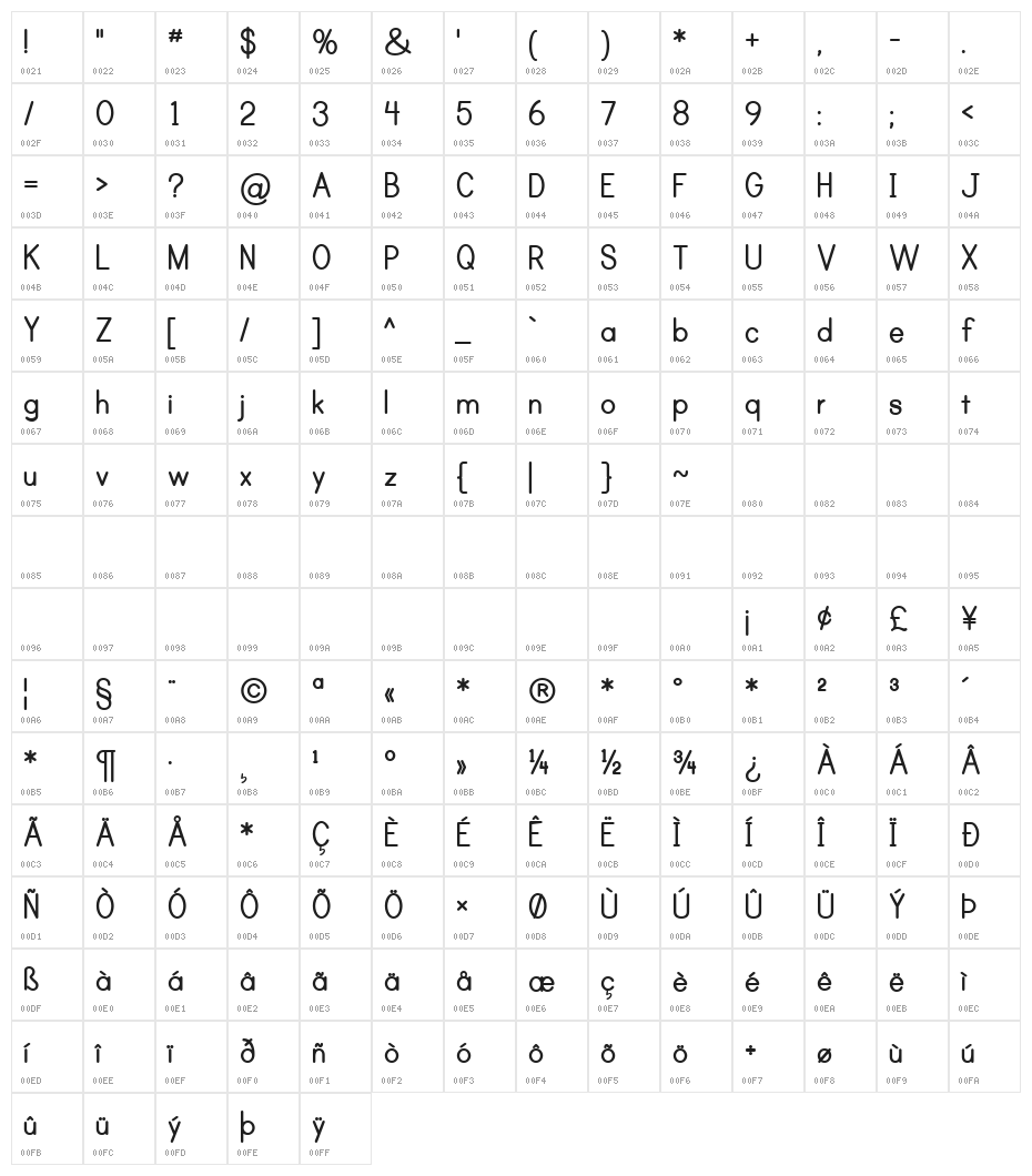 Print Bold Character Map