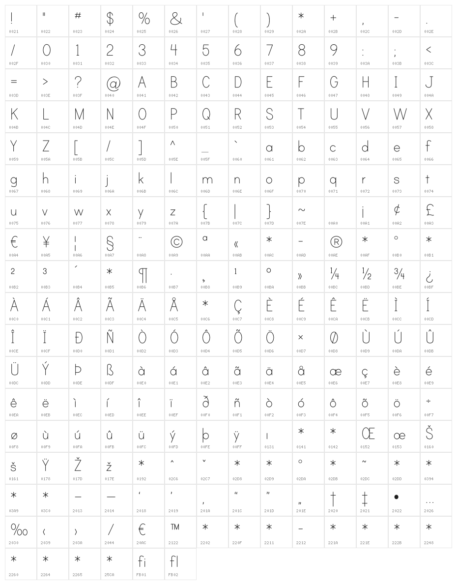 PrintClearlyOT Character Map