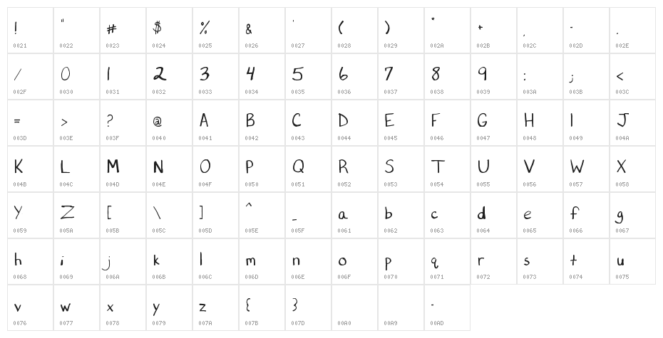 Printcess Character Map