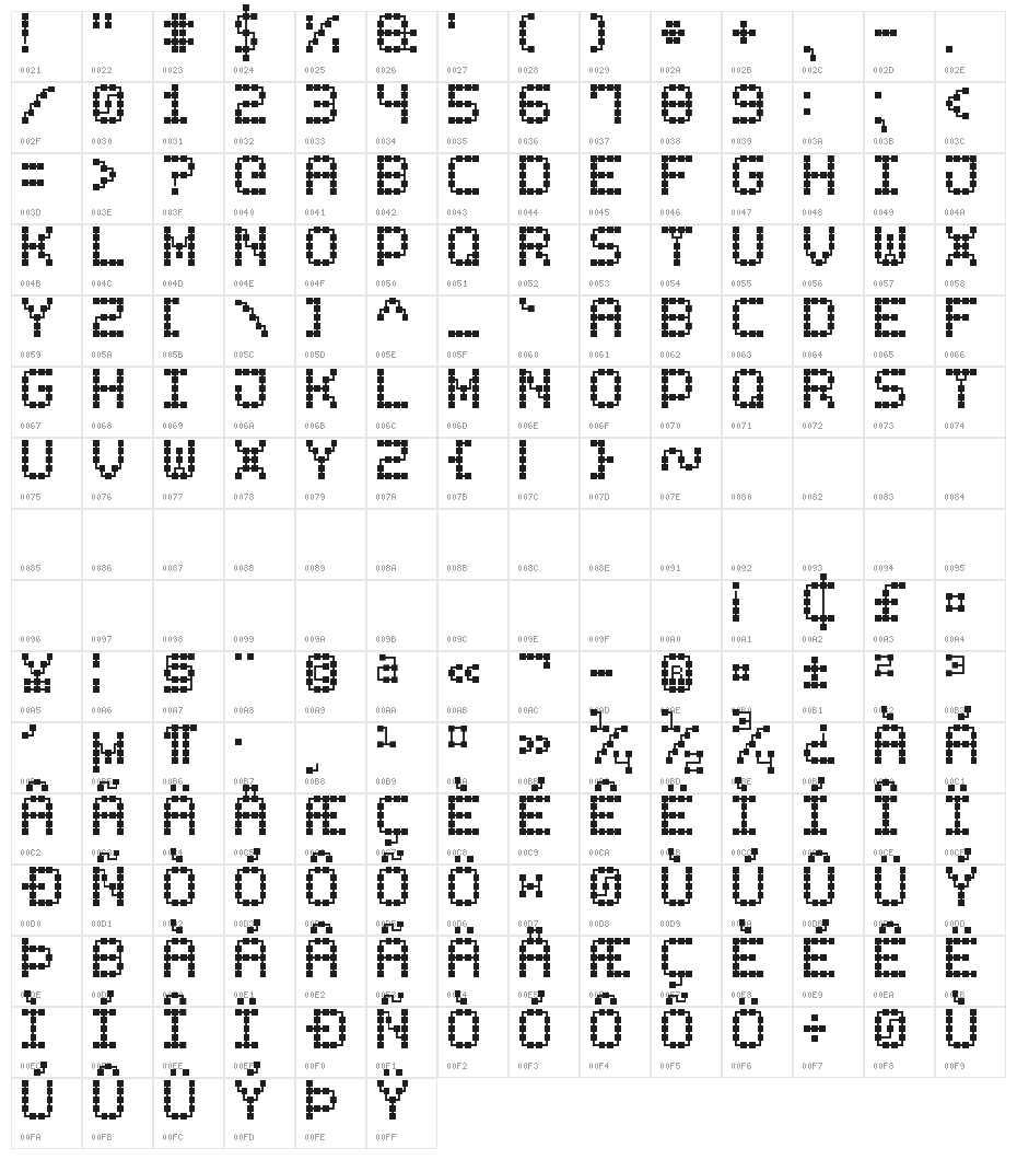 Printed Circuit Board-7 Character Map