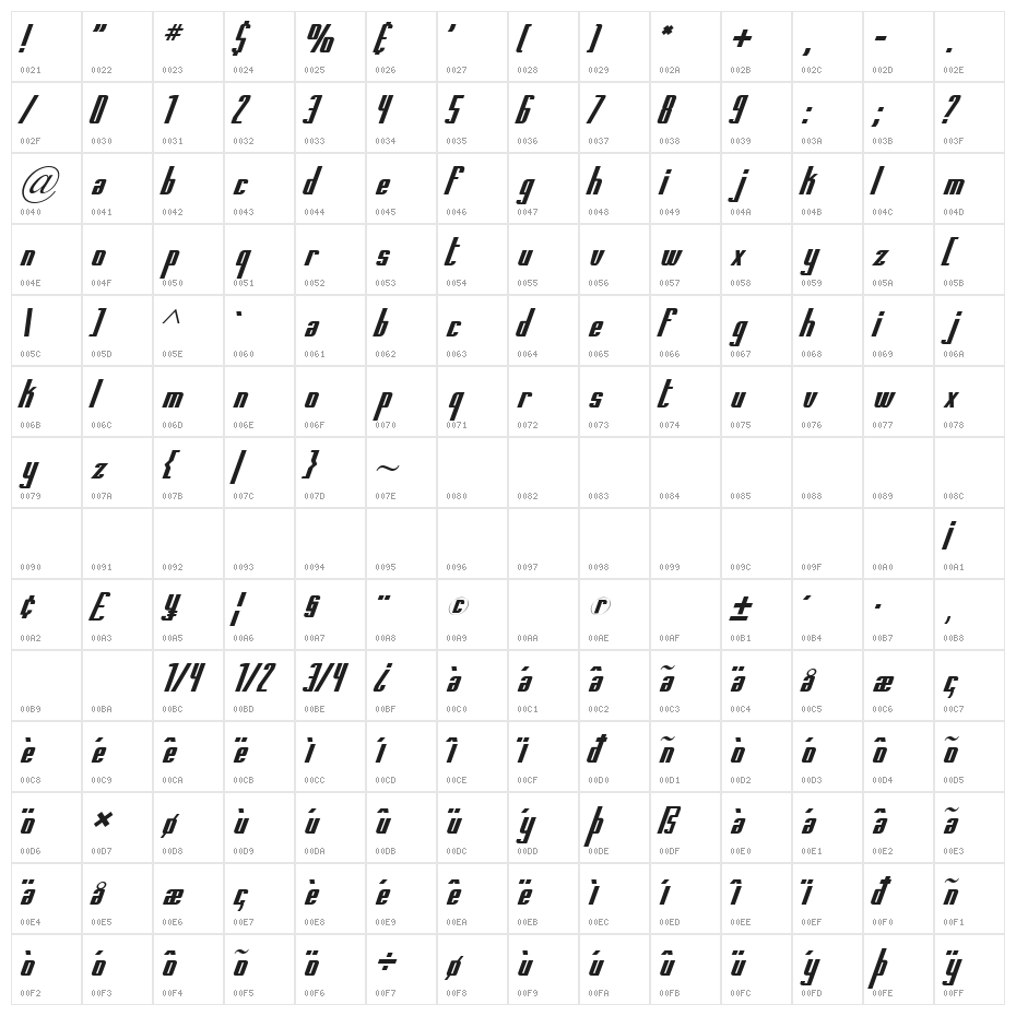Printed Circuit Board Italic Character Map