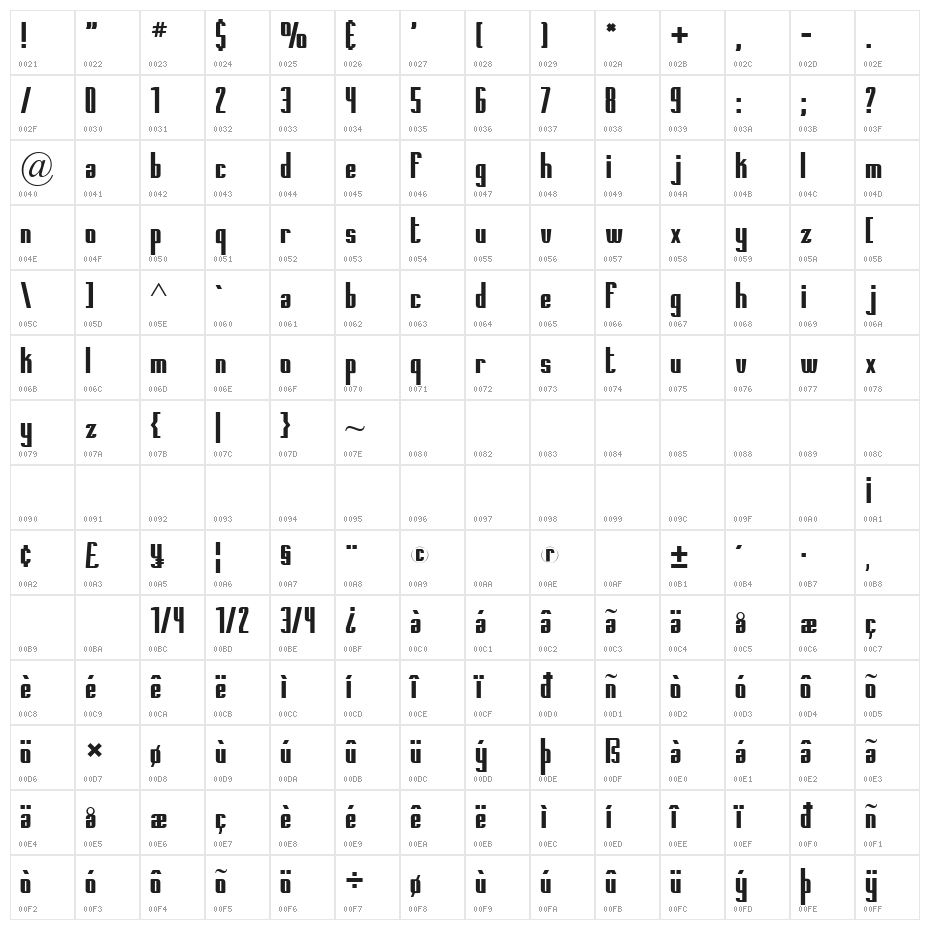 Printed Circuit Board Character Map