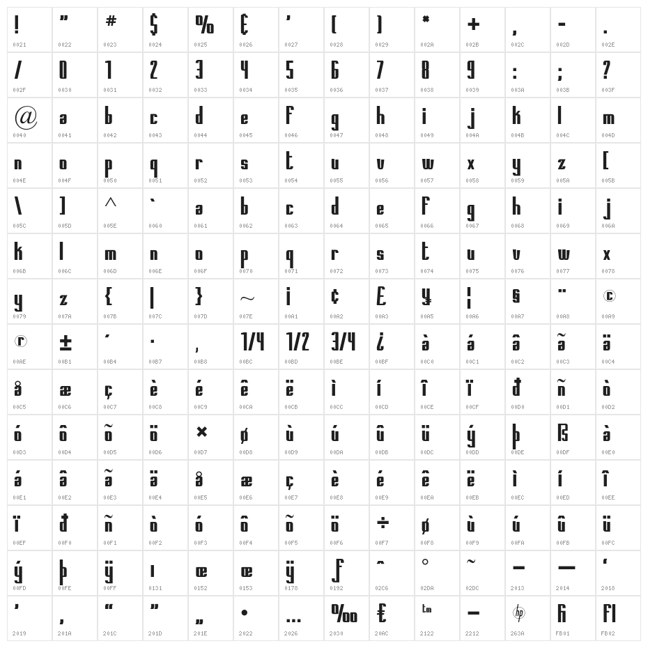 PrintedCircuitBoard Character Map