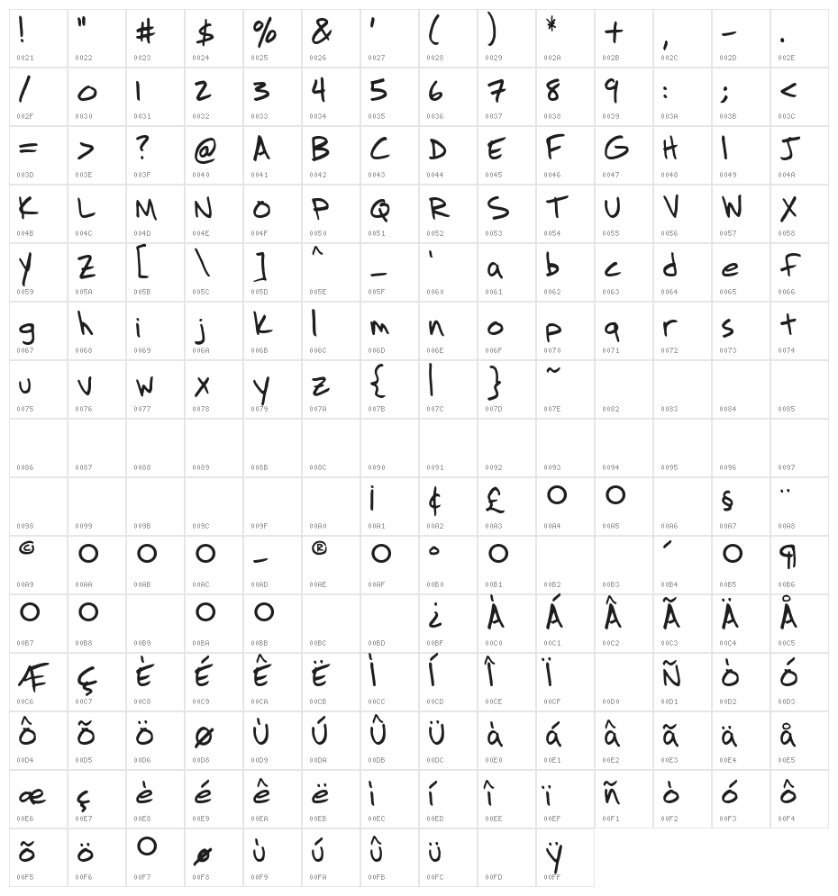 Printhouse Character Map