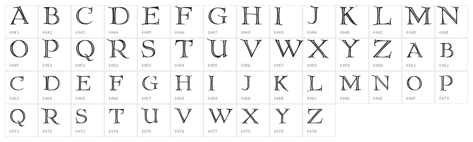 Priory Character Map