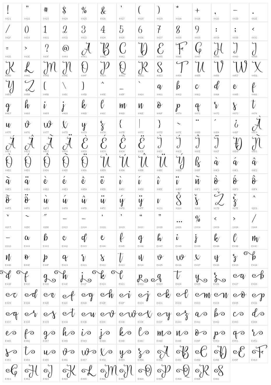 Priscilla Script Regular Character Map