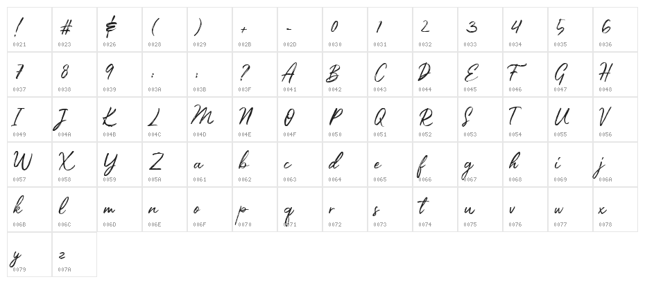 Priscilla Character Map