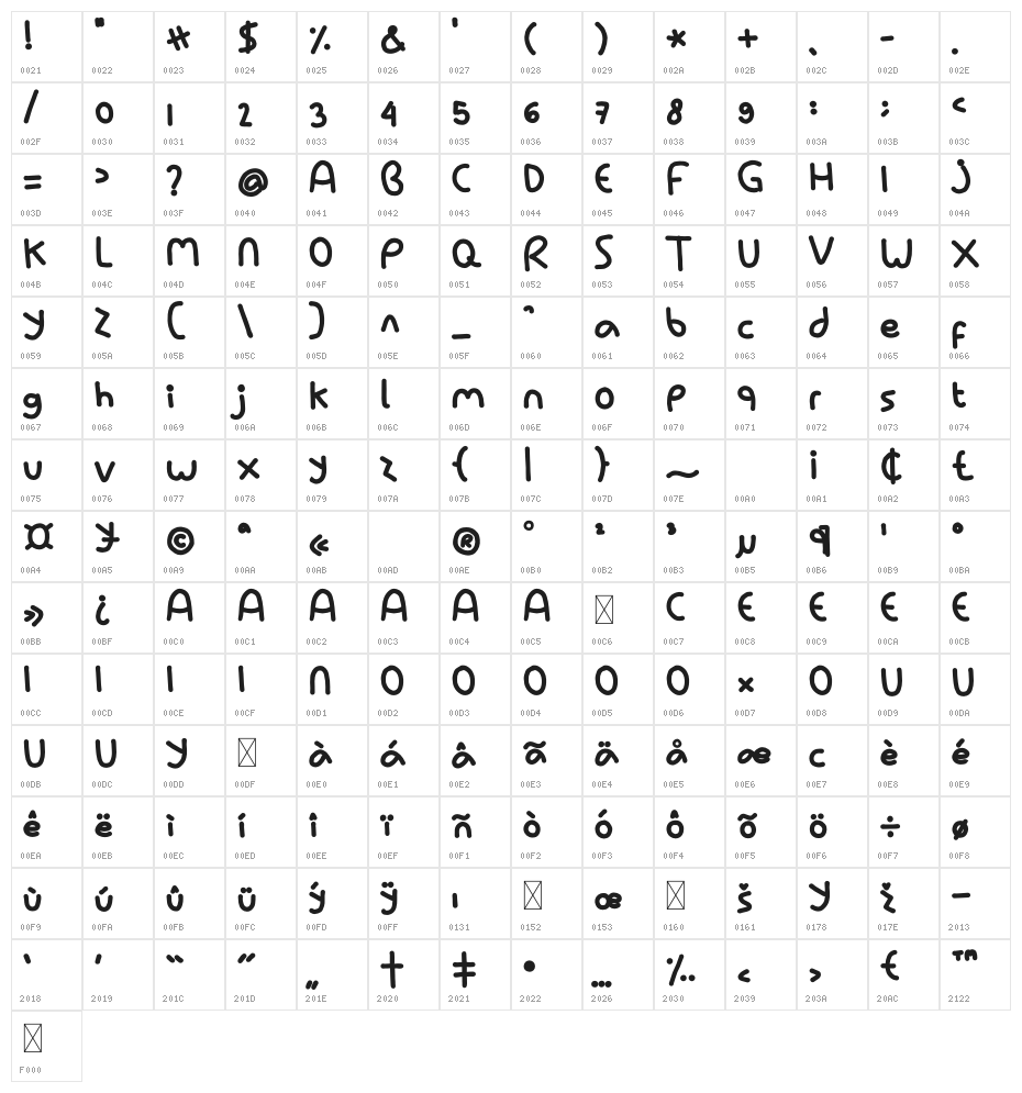 Priska Bold Character Map
