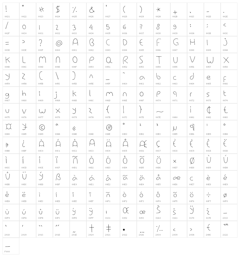 Priska Light Character Map