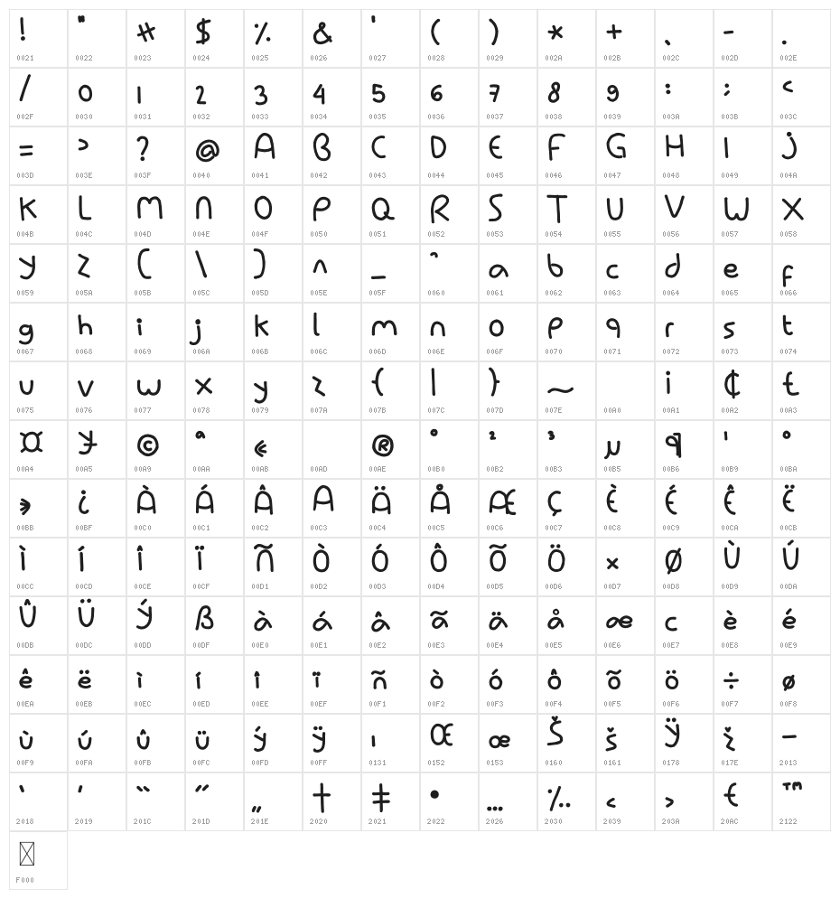 Priska SemiBold Character Map