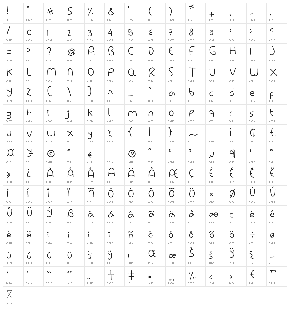 Priska Character Map
