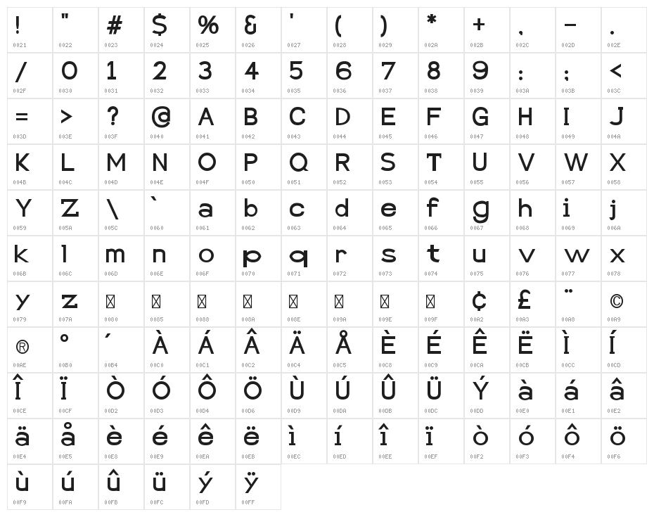 Prismriver Character Map