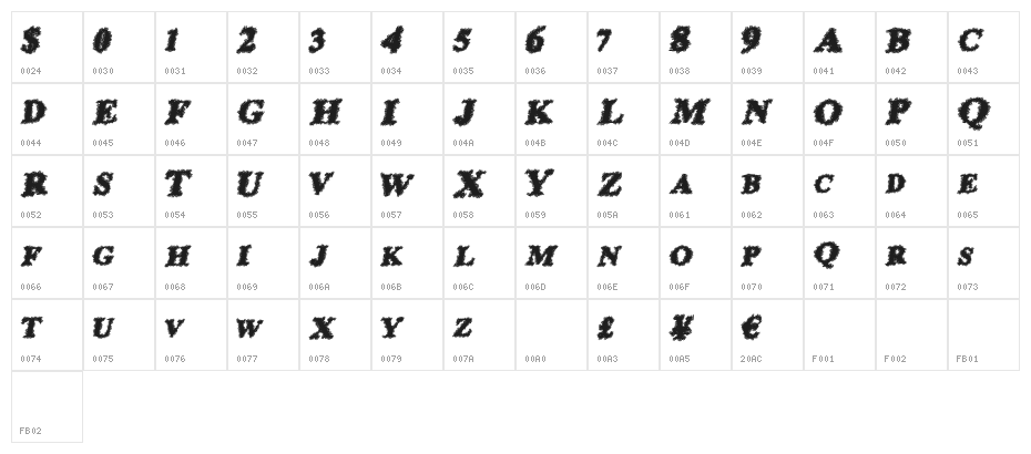 PrisonEscape Character Map
