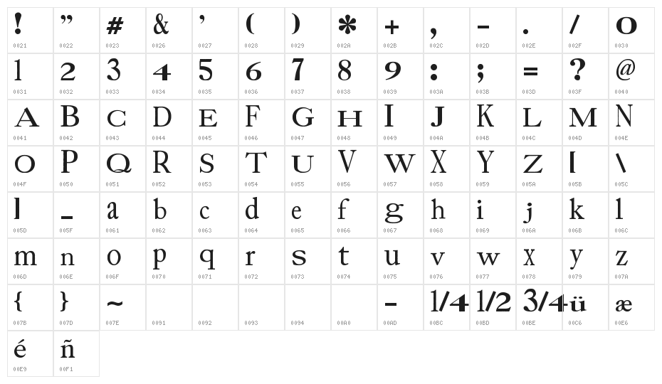 Prissy Frat Boy Character Map