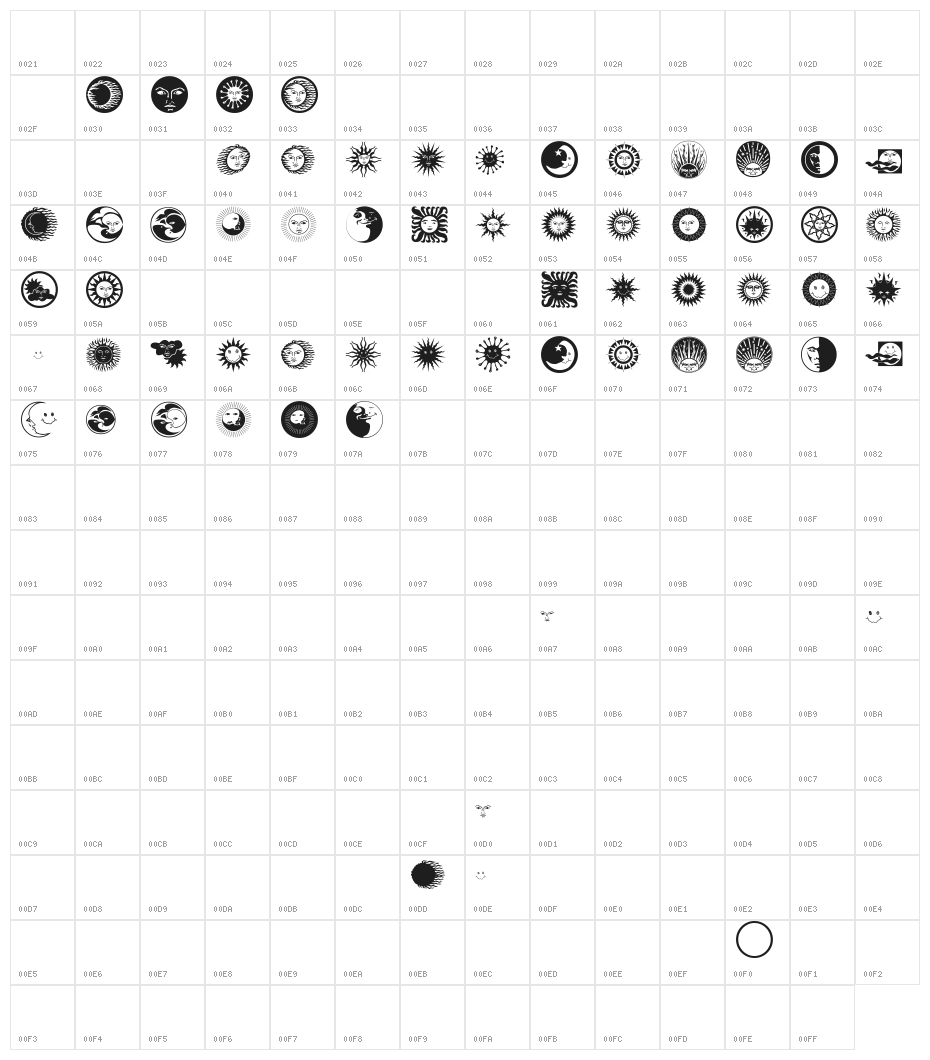 PrivateAstroBats Character Map