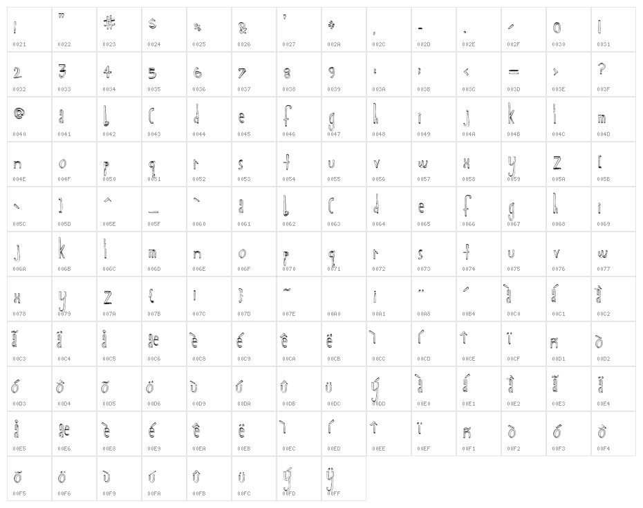 PrivateFort Character Map