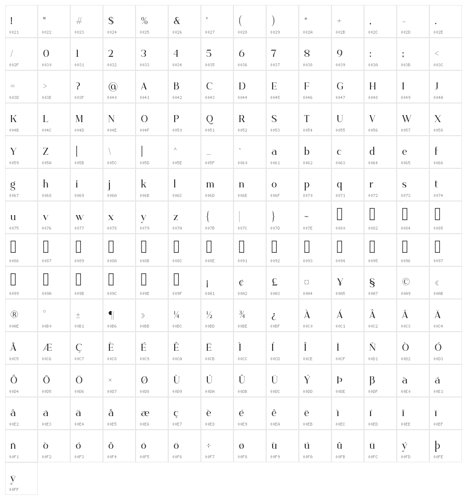 Priyati Regular Character Map