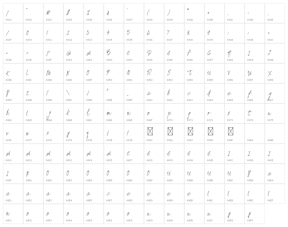 Prizertiez Character Map