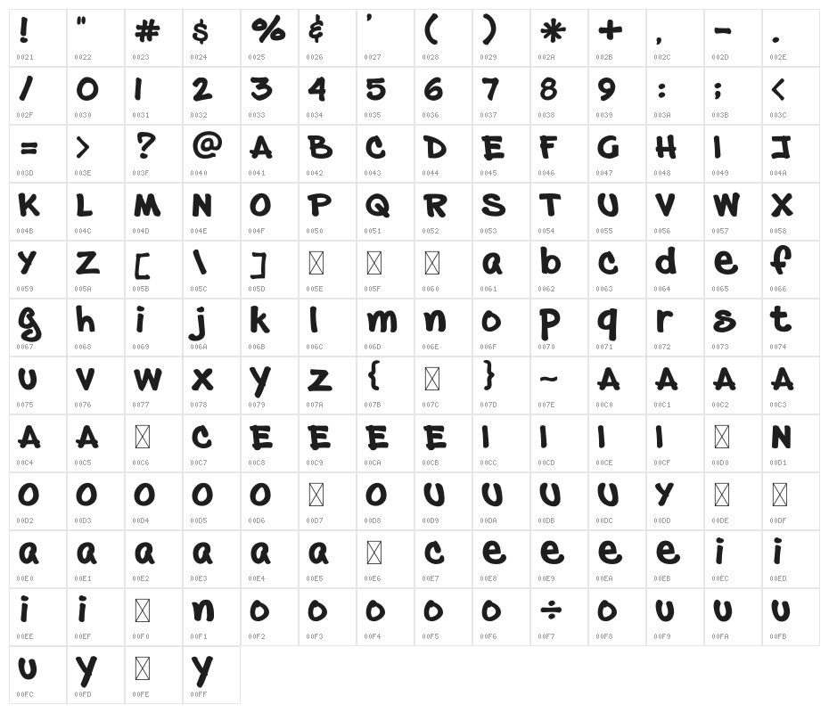 Prizma Fine2 Character Map