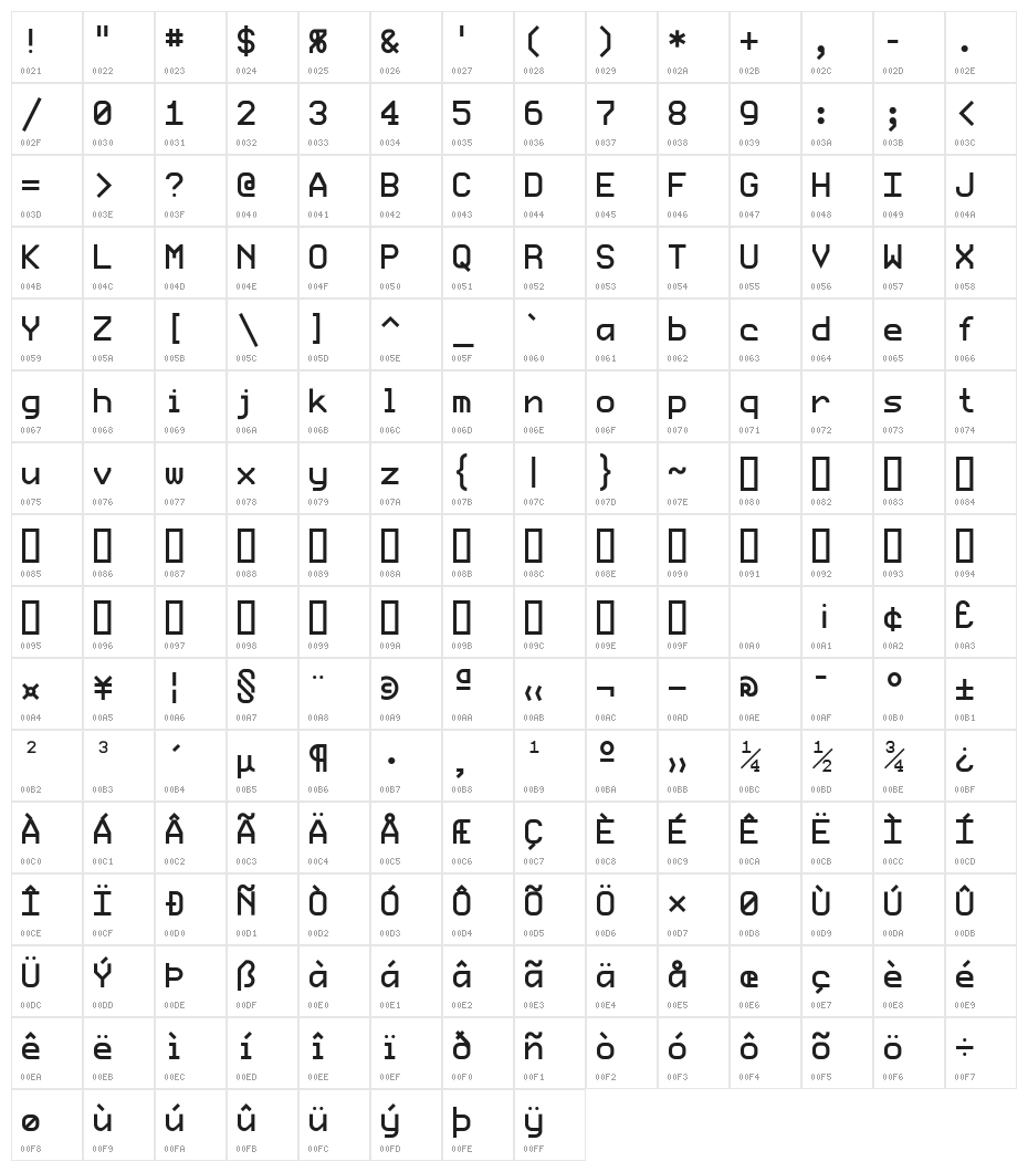 ProFontWindows Character Map
