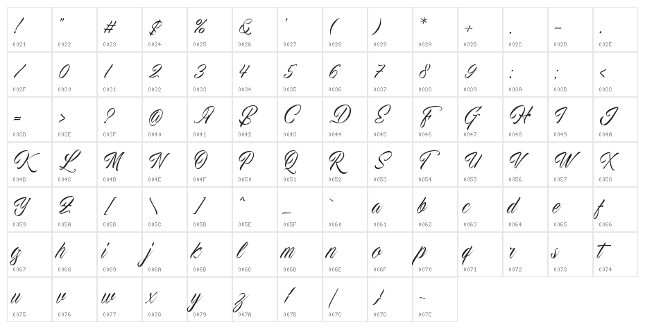 Proactive DEMO Character Map