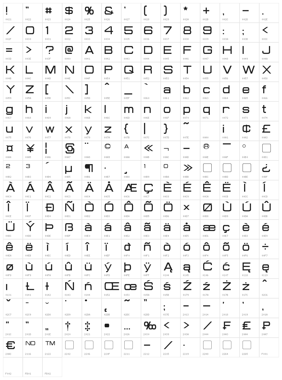 Probert Character Map