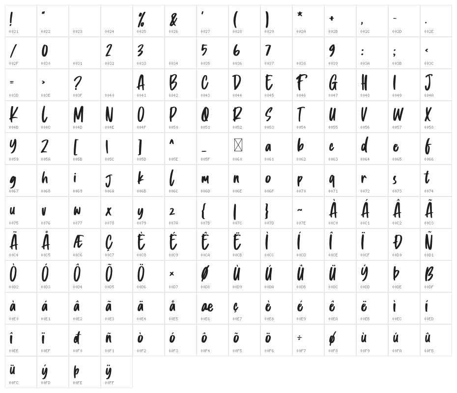 Problem Solver Character Map