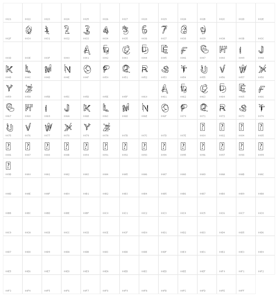 Problematic Piercer Character Map