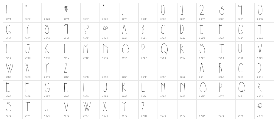 Problems-Regular Character Map