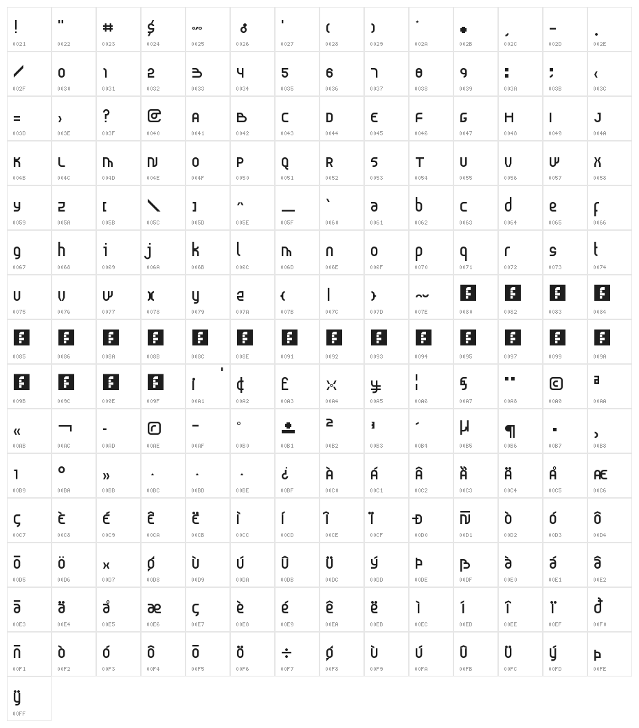 Probolinggo Regular Character Map