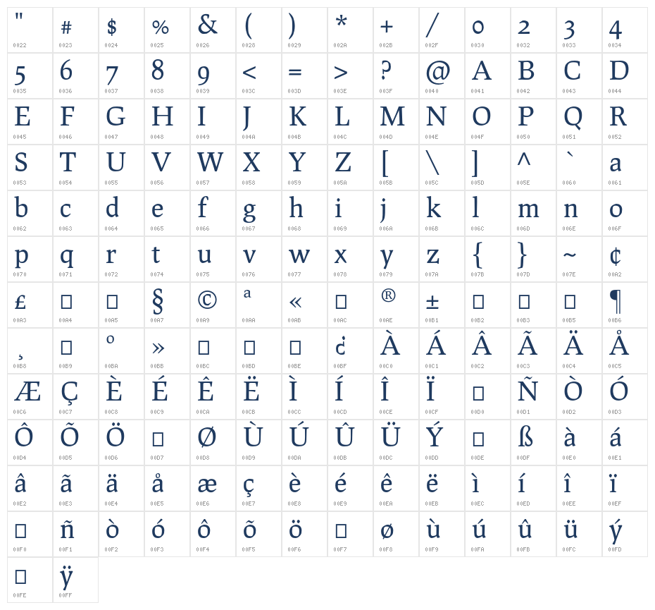 Prociono Regular2 Character Map