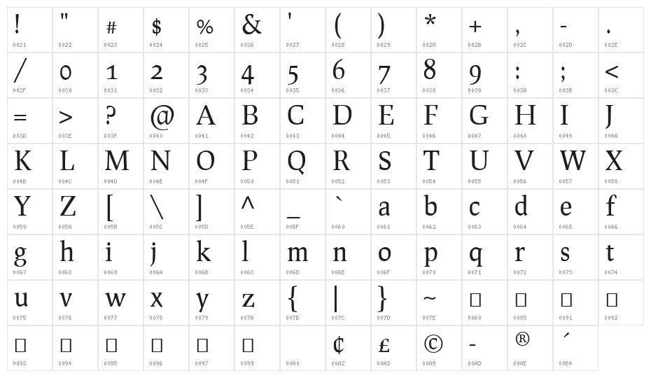 Prociono Regular Character Map