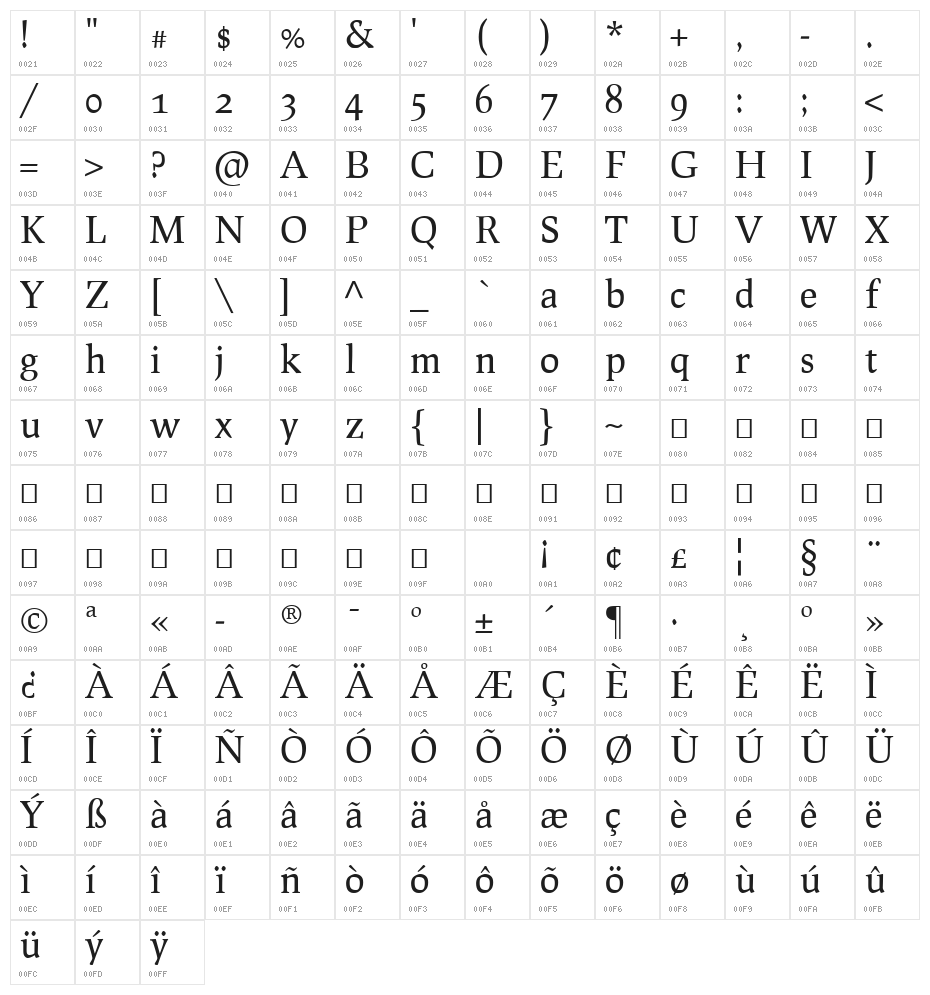 Prociono TT Regular Character Map