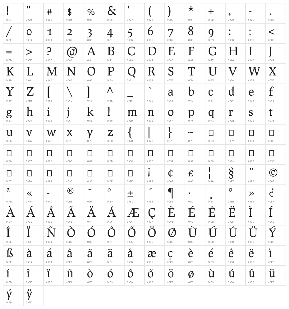 Prociono Character Map