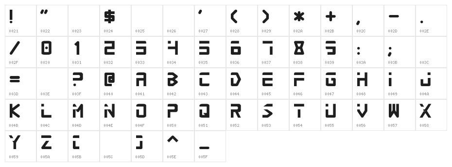 Procyon Character Map