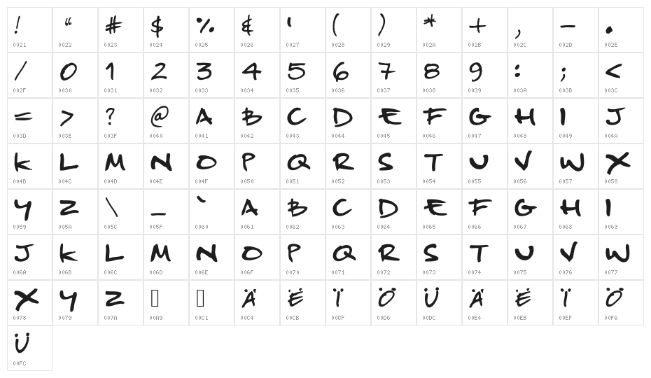 Product_Design Character Map
