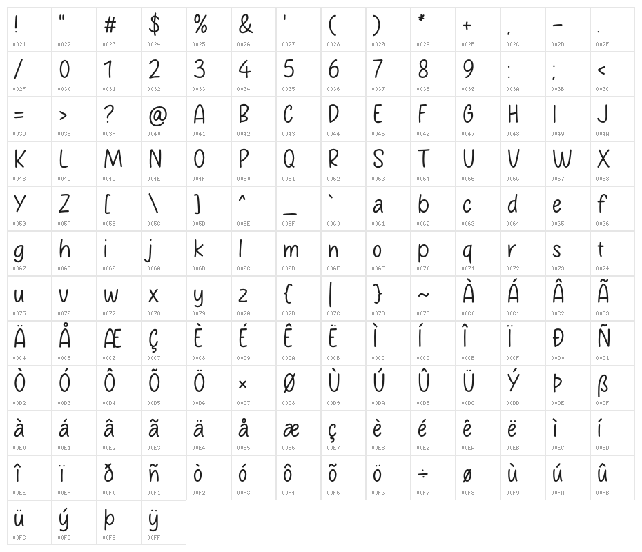 Productive Day Character Map