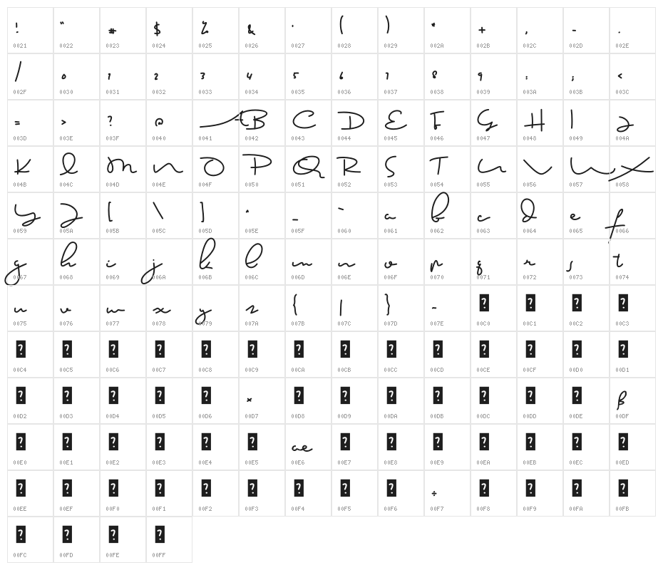 Prof. Bens Character Map