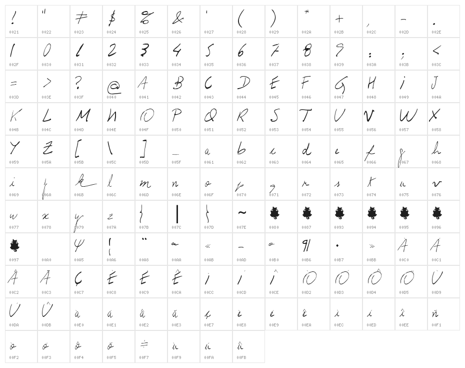 Prof. Jorge Character Map