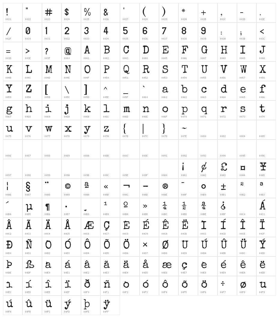 Profaisal-Elite-Riqa Character Map