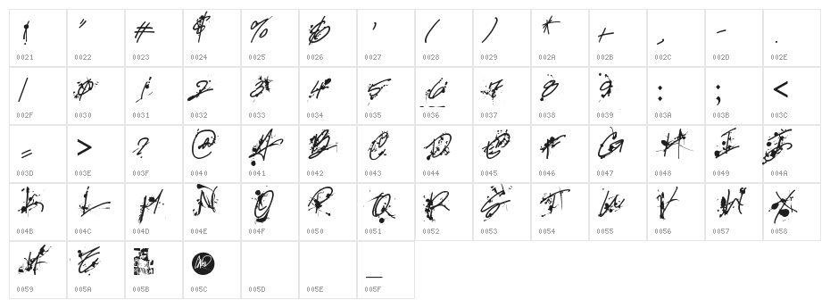 Professional Muse Character Map