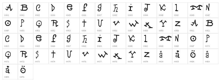 Professor Mad Character Map